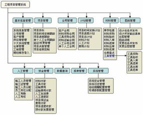 打印工程图纸是哪一个会计科目