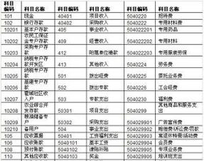 土地抵押费会计科目