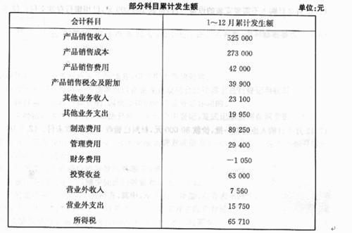 广告制作设备会计科目