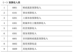 行政单位会计科目哪些要结转