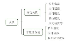 会计科目的流动性