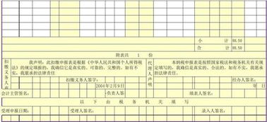 缴纳税会计科目