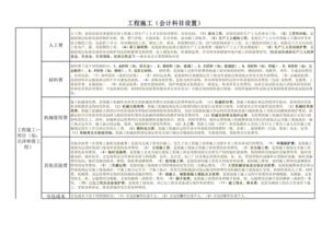 施工班组进度奖会计科目