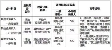 房地产商品房计入会计科目,房地产开发公司沙盘计入什么科目,沙盘计入哪个会计科目