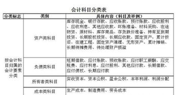 物流公司主要会计科目