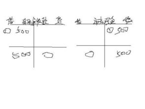 出差路费会计科目