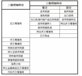 差旅费属于什么会计科目,在产品属于什么会计科目,运费属于什么会计科目