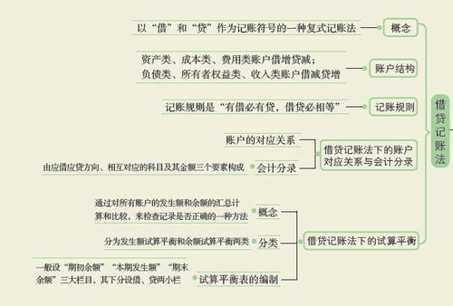 可研报告评审费会计科目