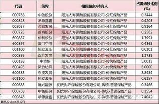 五险一金额会计科目