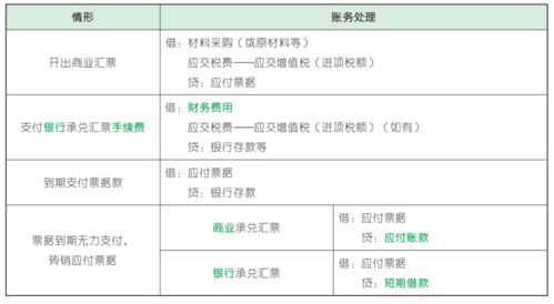 企业用承兑支付货款会计科目