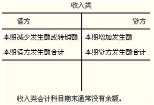 桩基工程费记哪个会计科目