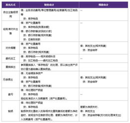 政府会计科目是根据什么设置的