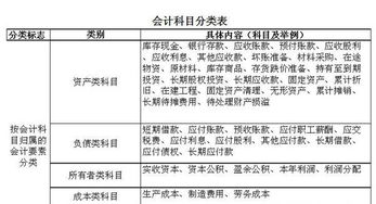 邮递费属于会计科目