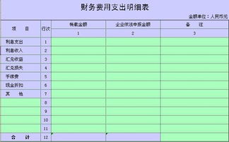 会计科目中利息怎么做分录