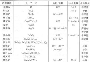 常用选矿方法有哪些