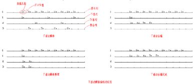 解体调车作业计划的编制方法有哪些