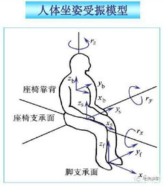 汽车的平顺性有哪些常用的实验方法