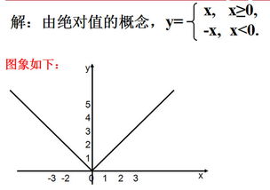 函数的表现方法有哪些