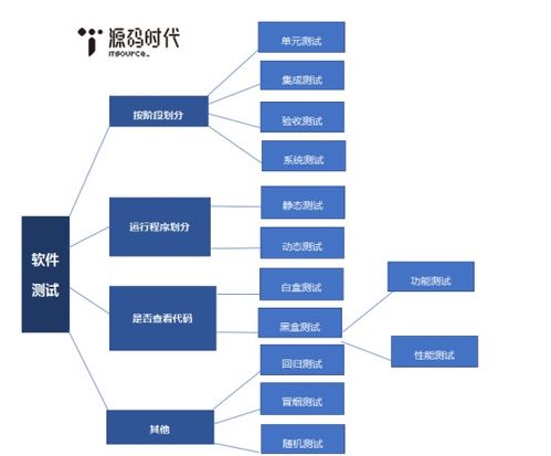 测试过程有哪些方法有哪些方法