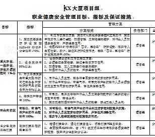 环境与职业健康的评估方法有哪些方面