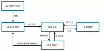 环境风险识别的方法有哪些