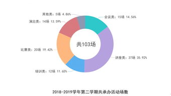 活动采用的哪些创新的方式方法