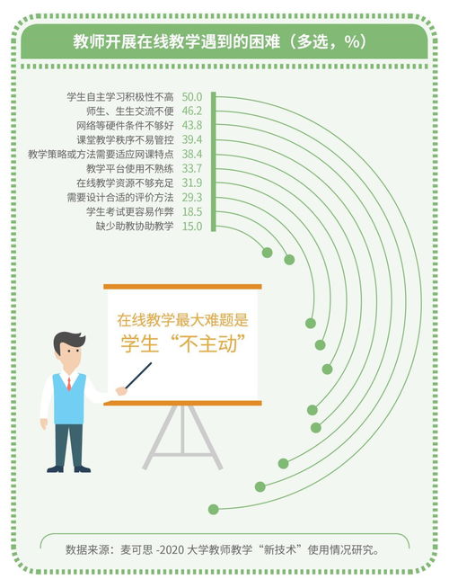 教师评价学生方法有哪些方法