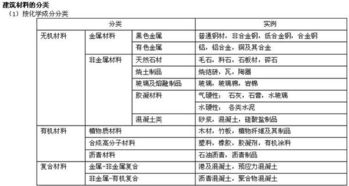 建筑材料分类方法有哪些