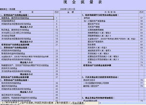 自由现金流量与会计现金流量的比较(浅论自由现金流量)