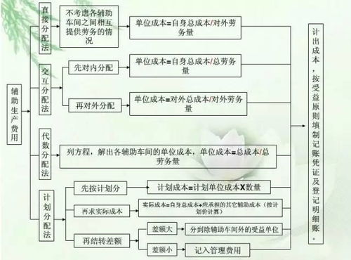 投资回收效益成本核算论文(开展基建项目投资效益审计的论文)