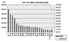 电力工程项目竣工决算管理策略论文(工程项目竣工决算的审计报告)