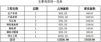 年宠物产业项目可研报告(核电设备项目可研报告)