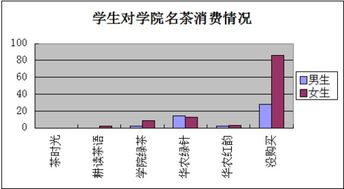 消费调查报告(消费调查报告)