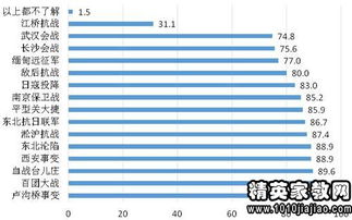 抗战历史事迹调查报告范文(抗战历史事迹调查报告)