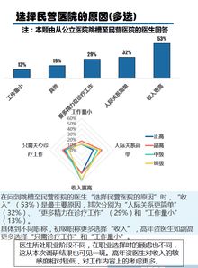 民营医院整改报告(民营医院调研报告)