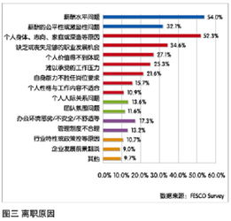 青工离职调研报告(青工离职调研报告)