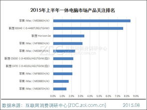 计算机市场调研报告(计算机市场调研报告)