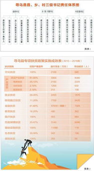 县欠发达地区下山异地脱贫工作的调研报告(关于@@县欠发达地区下山异地脱贫工作的调研 )