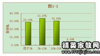 社会调查报告3000字(社会信任调查报告)