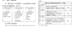 计算机网络自考本科课程