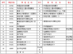 华中师范大学五制自考本科