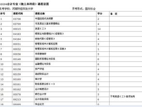 洛阳河科大自考本科