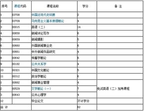 新闻专业自考本科有用吗