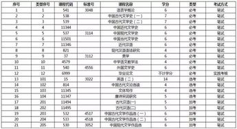 自考汉语言文学本科选修课