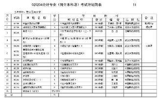 自考本科财经会计科目