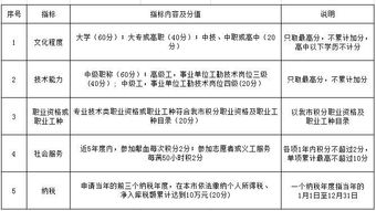 厦门自考本科的可以落户吗