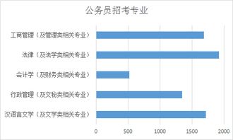 自考本科毕业能不能考公务员