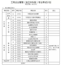 湖南自考本科教育管理专业