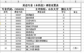 自考英语本科科目