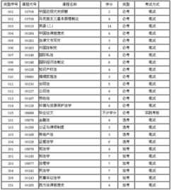 西南政法大学自考法律本科科目